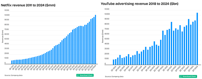 grafik