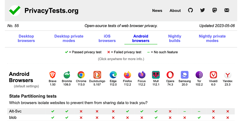 Any reason why Mull is not recommended as Android Browser? - Privacy
