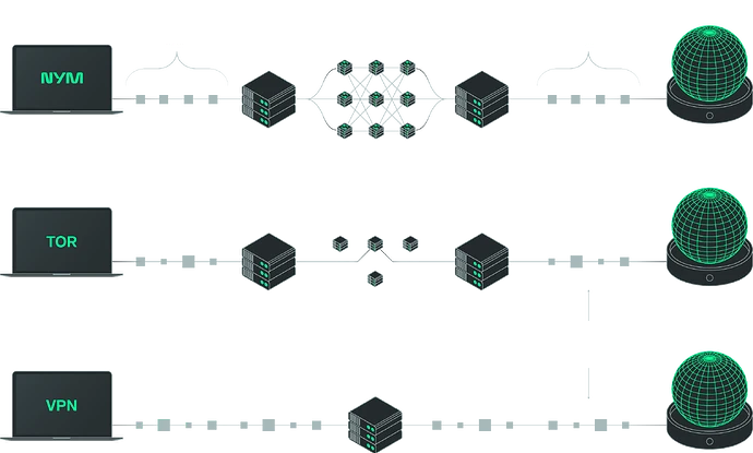 Mixnet_diagram_95ee6acdff