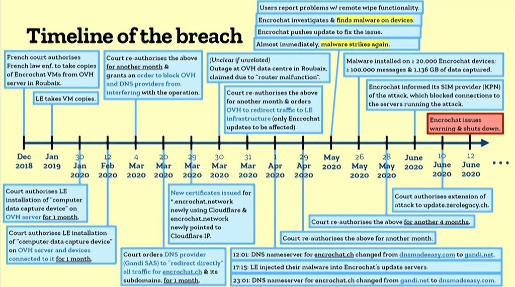 Suspicious services used by LE to intercept data (Cloudfare, Gandi, OVH ...
