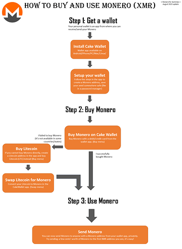 getting_monero_for_beginners