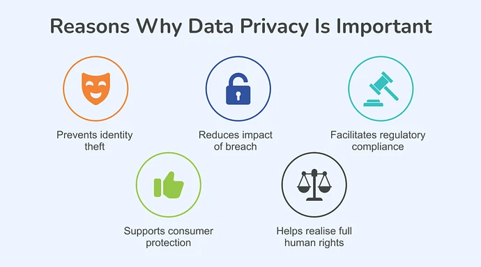 5-Reasons-Why-Data-Privacy-Is-Important-1024x571