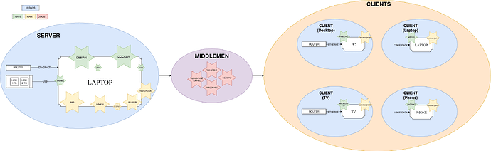 20260316 homelab.drawio
