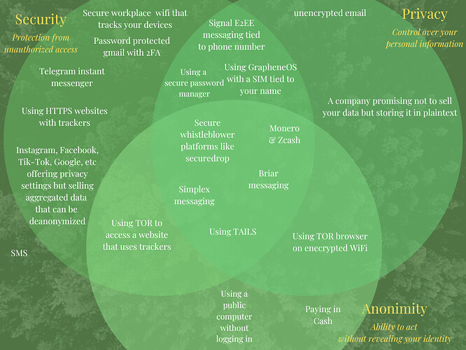 Monotone 3-Circle Venn Diagram