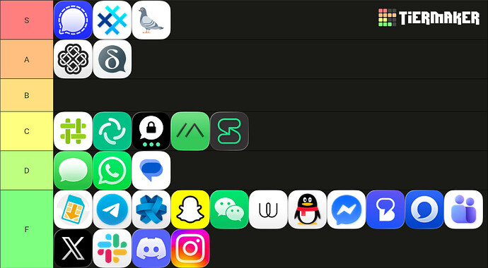 tierlist