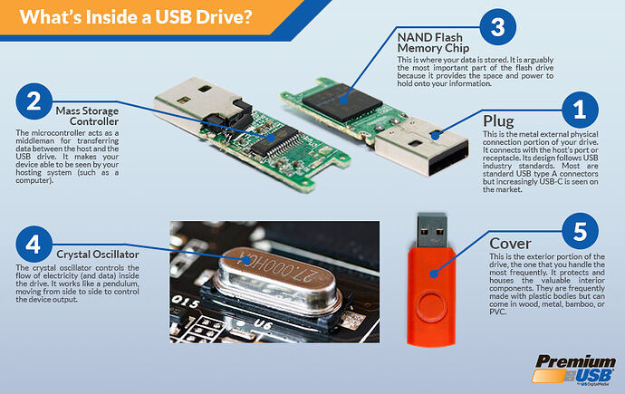 whats-in-a-usb-drive-1342442917