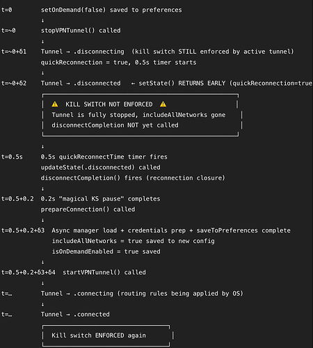 ProtonVPN macOS kill switch failure