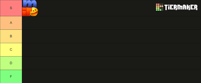 tierlist